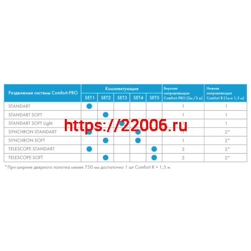 Комплект Armadillo (Армадилло) для раздвижных дверей SLD.Comfort-PRO.SET3.soft close+roller/80 фото 2 Комплект Armadillo (Армадилло) для раздвижных дверей SLD.Comfort-PRO.SET3.soft close+roller/80 фото 2
