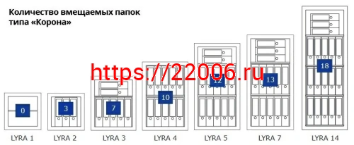 Сейф Format Lyra-14.EL фото 4